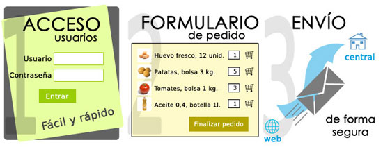 Software gestin pedidos en restauracin colectividades